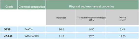 XT MILL ROLLS NORTH AMERICA